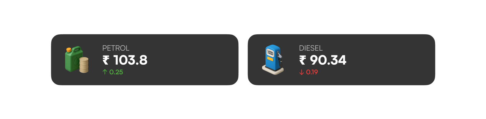 Fuel & Energy Prices Today