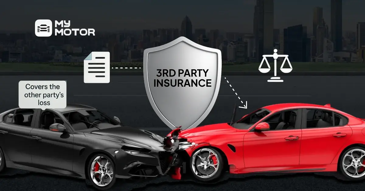 Third-Party Car Insurance in India | Coverage & Guide 2025
