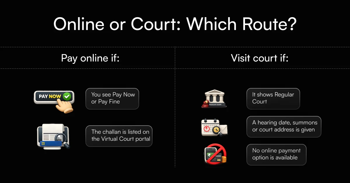 Online vs offline Virtual Court challan.