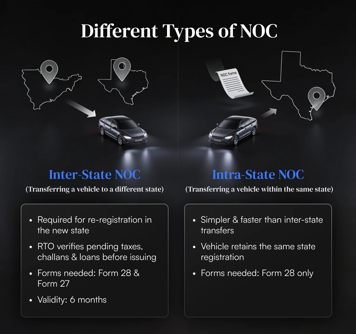 type-of-noc