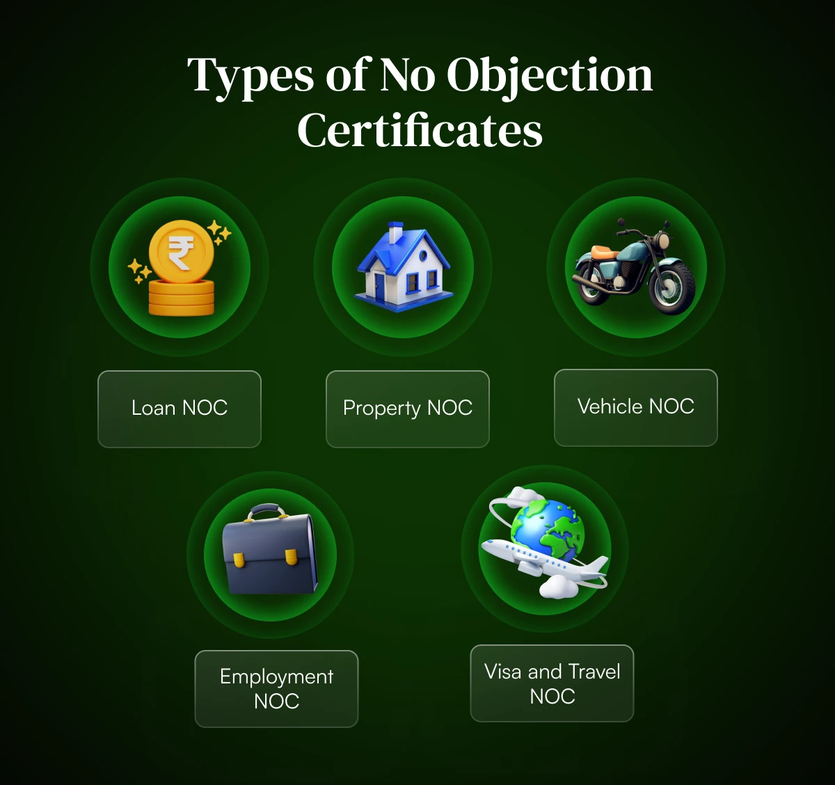 types-of-NOC