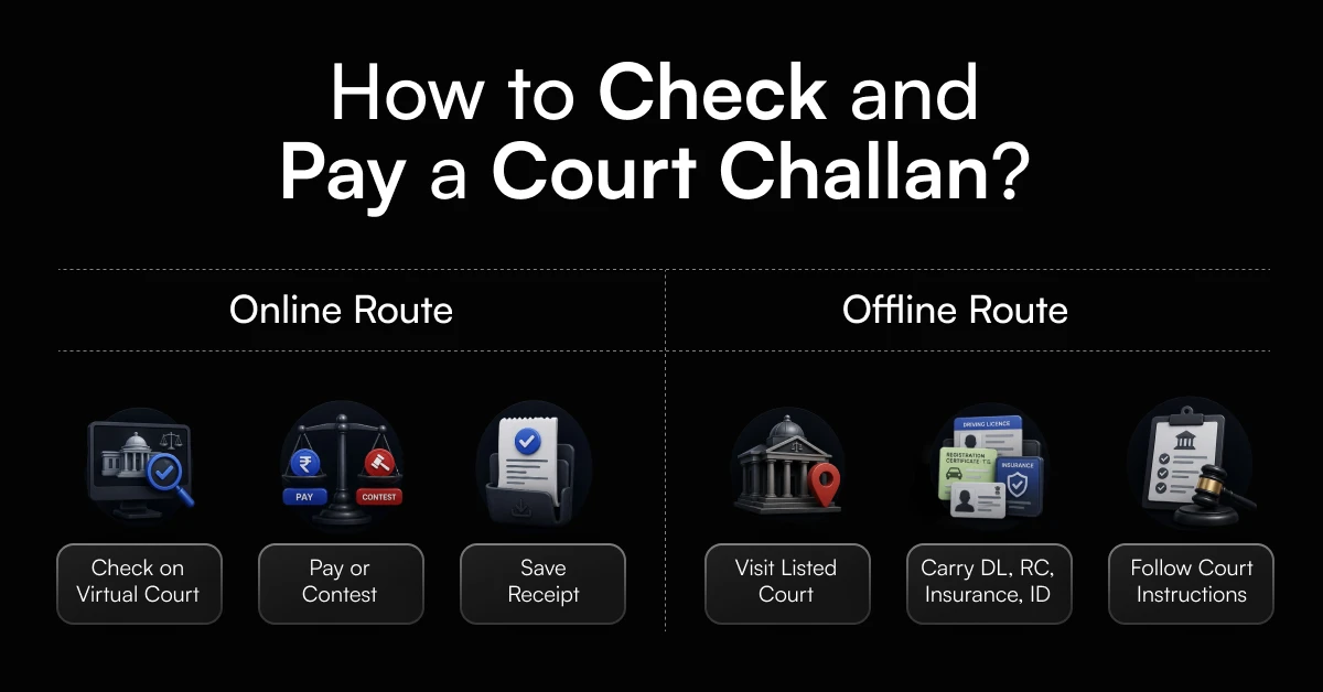 Check and pay court challan.