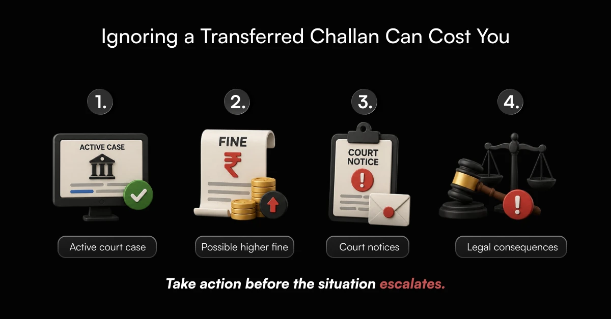 Consequences of ignoring a transferred challan.