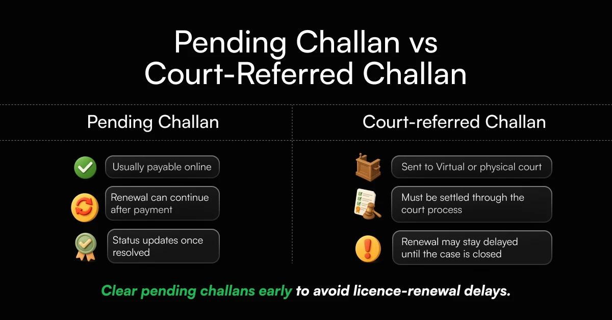 Pending challan vs court challan.