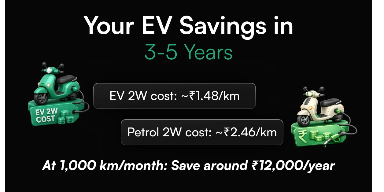 Your EV Savings in 3–5 Years