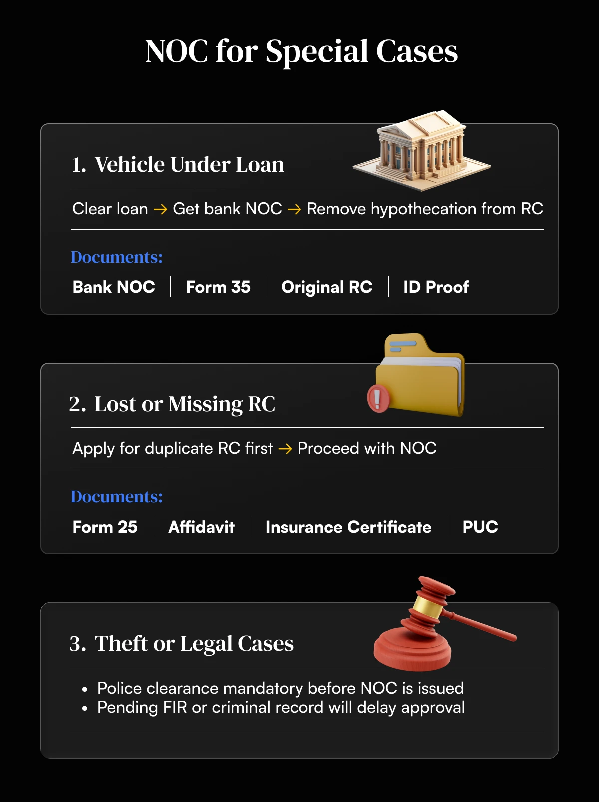 NOC-Special-cases