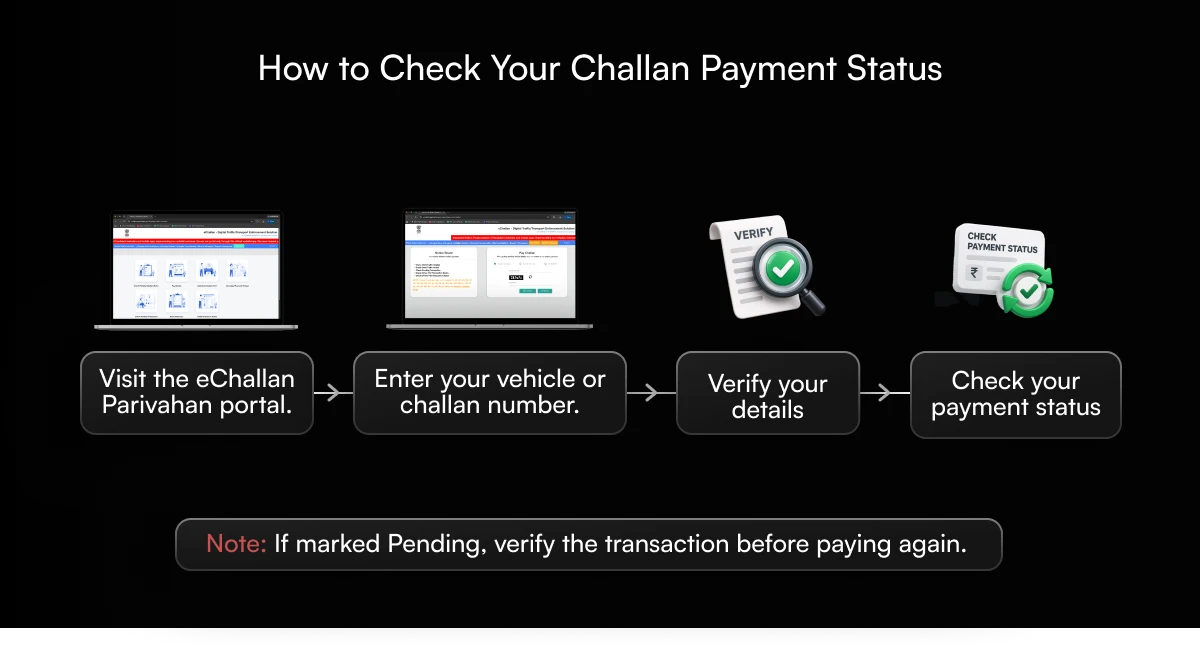 Check challan status by vehicle or challan number.