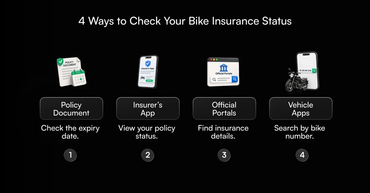 Check bike insurance status before renewal.