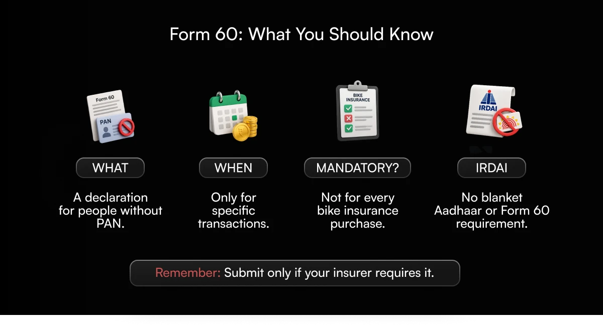 Form 60 as an alternative to PAN.