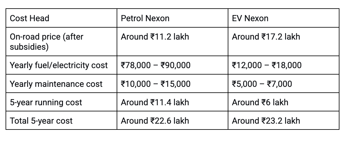 ev-models-cost
