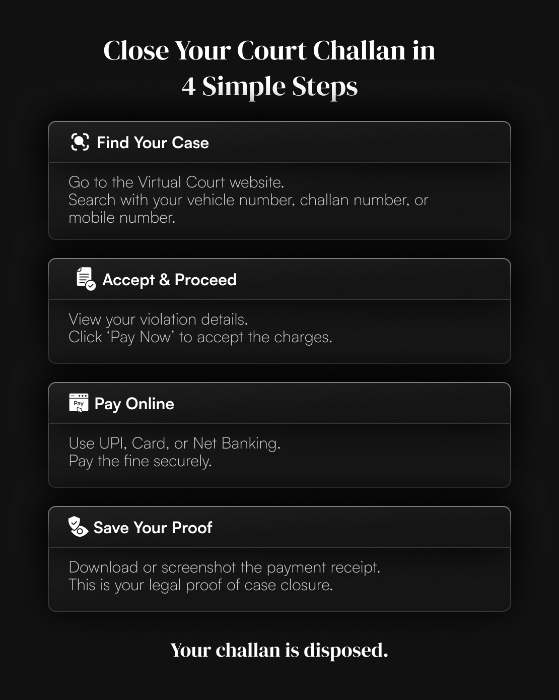 Four-step process to close a court challan online: find your case on the Virtual Court website, accept the charges, pay online, and save the payment receipt as proof of case closure.