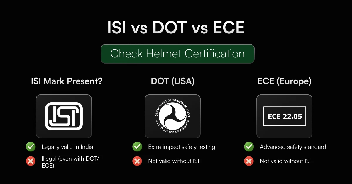 ISI vs DOT vs ECE