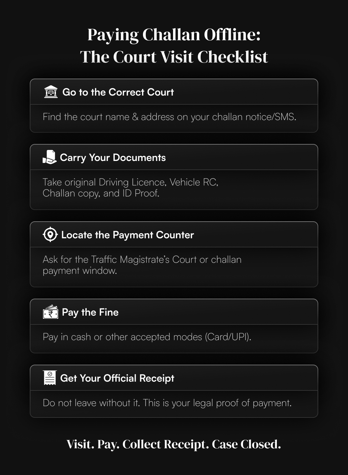 Checklist for paying a traffic challan offline by visiting court, including finding the correct court, carrying documents, locating the payment counter, paying the fine, and collecting the official receipt.