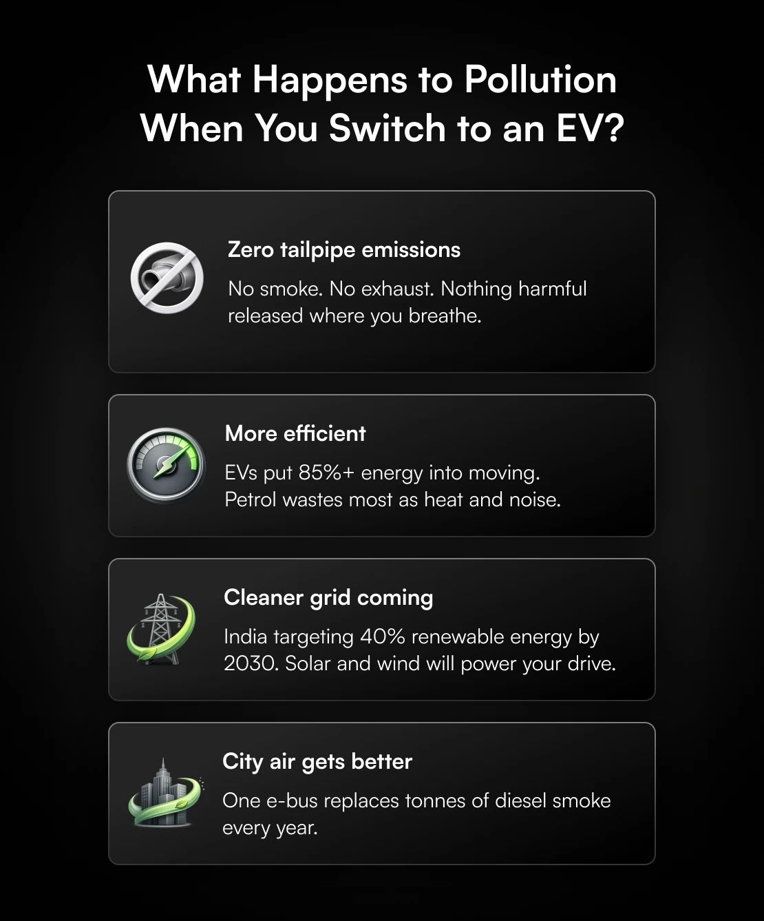 EVs Help the Environment and Air Quality