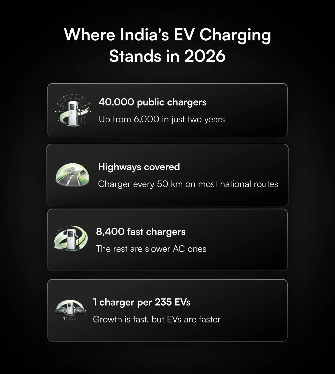 ev-infrastructure-updates
