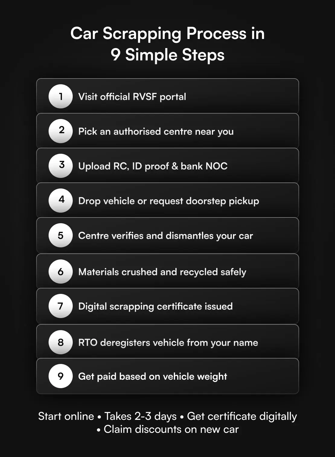 Car Scrapping process