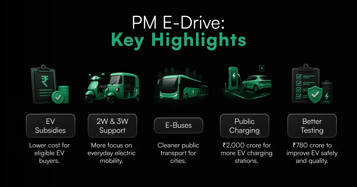 PM E-DRIVE scheme highlights.